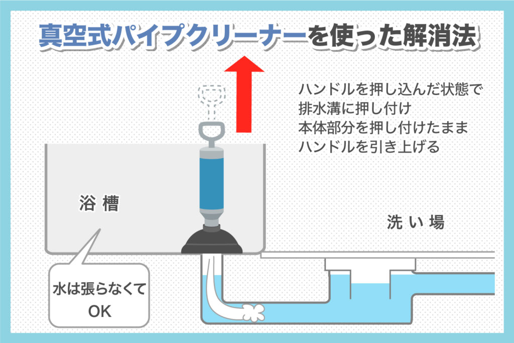 真空式パイプクリーナーを使った解消法