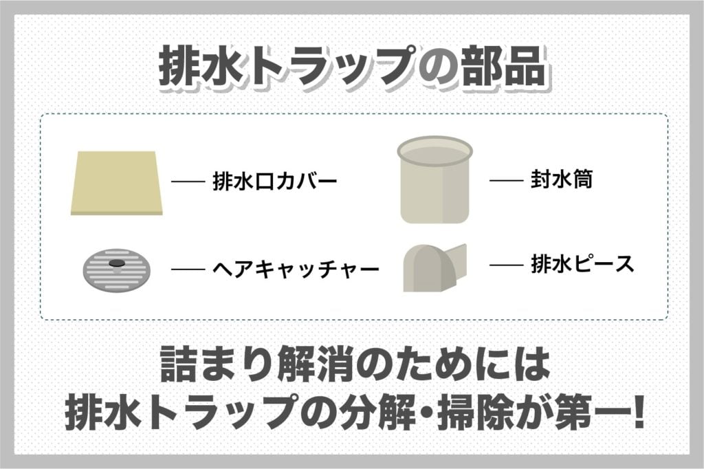 排水トラップの部品