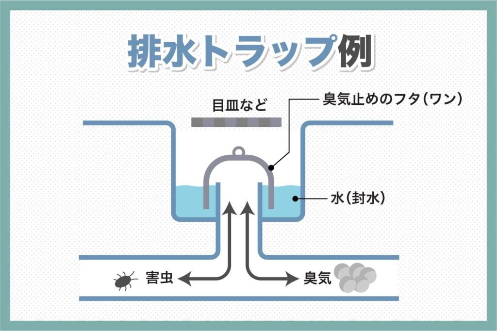 排水トラップの構造