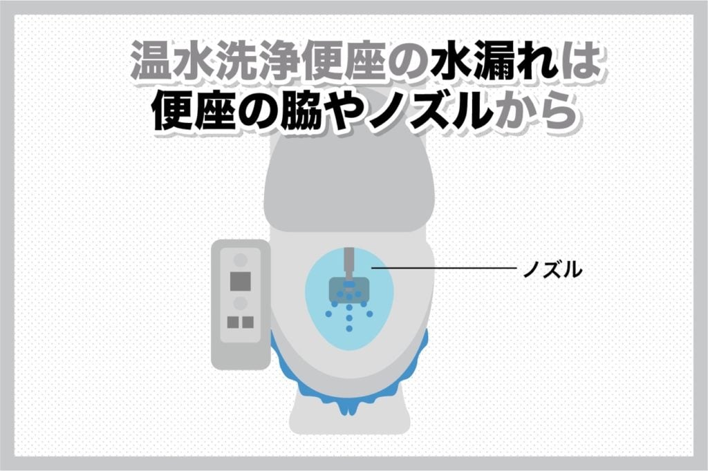 温水洗浄便座の水漏れは脇やノズルから起こる