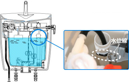 水位線を満たしていない場合
