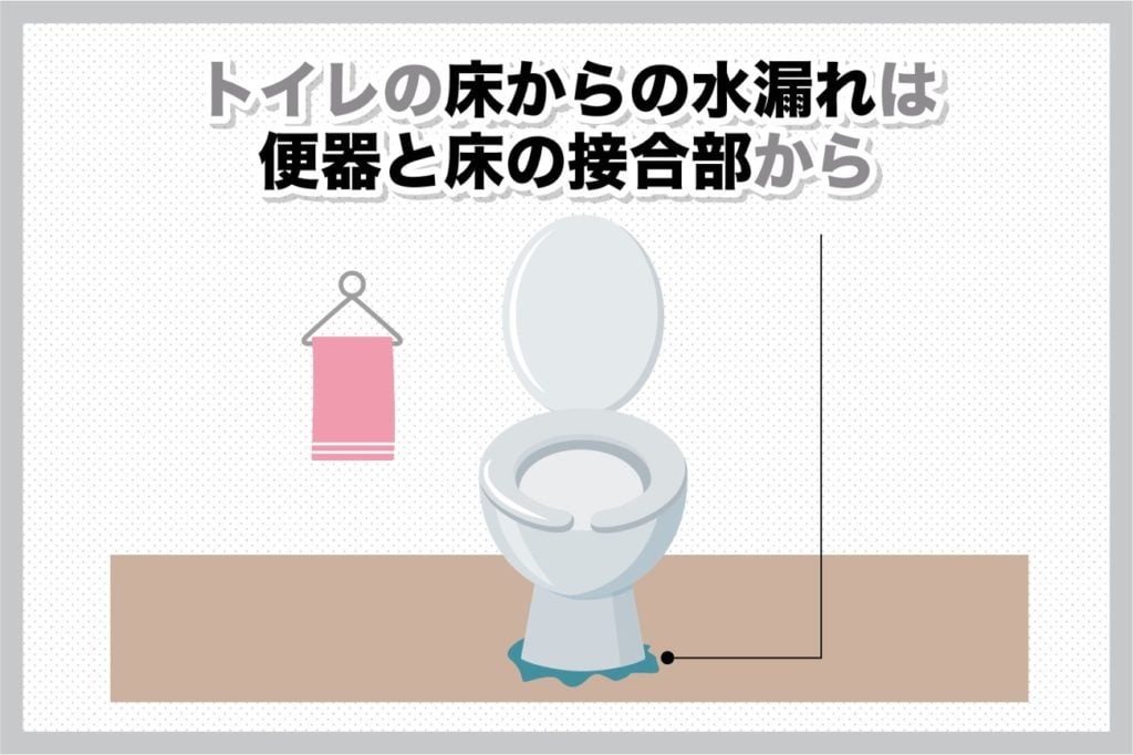 トイレの床からの水漏れは床との接合部から
