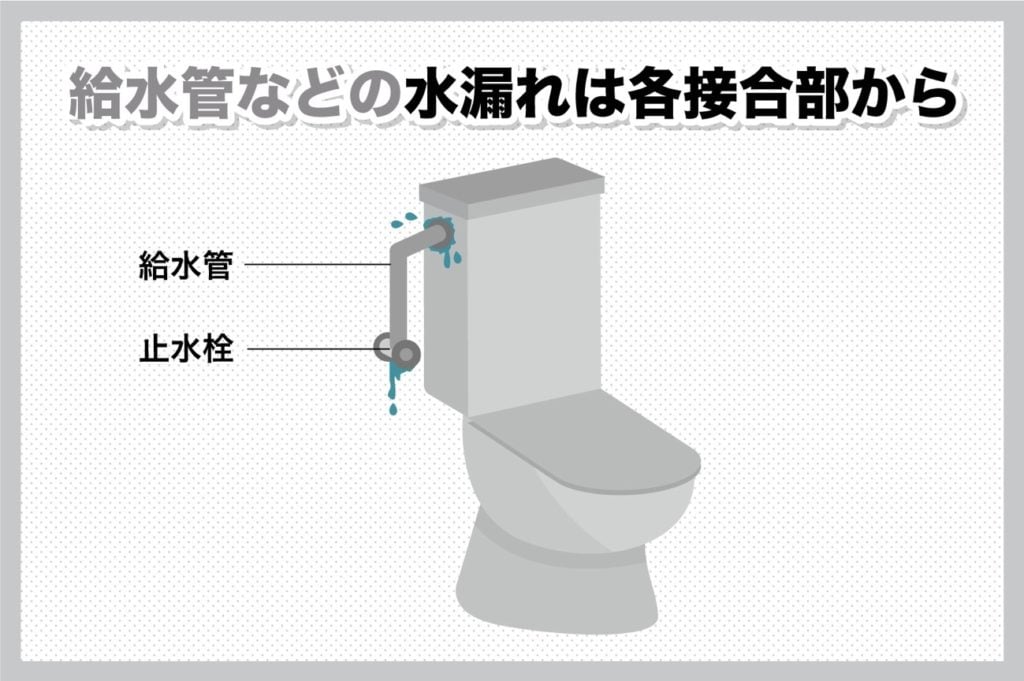 給水管の水漏れは各接合部から