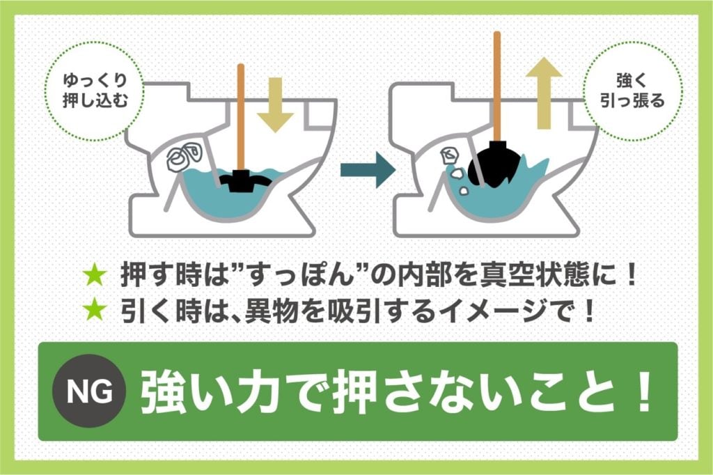 すっぽんの使い方イメージ