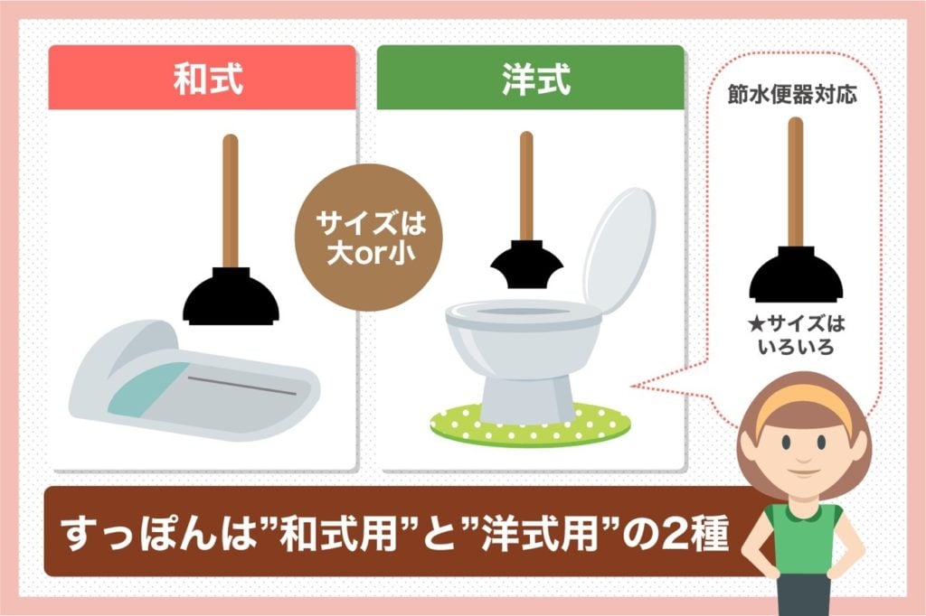 すっぽんには洋式と和式の2種類がある