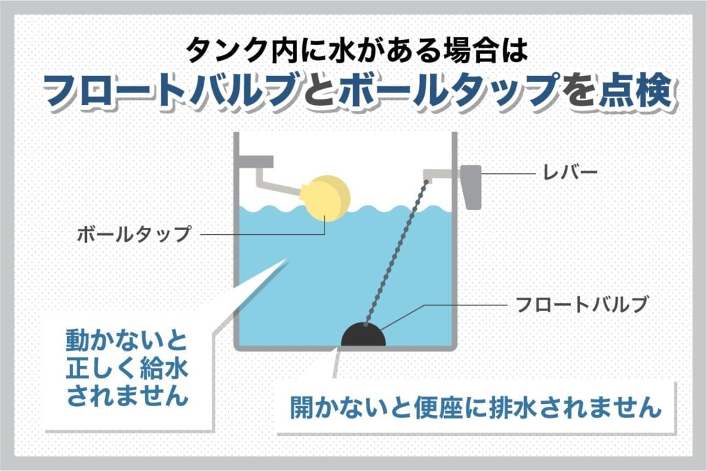 フローとバルブとボールタップの点検