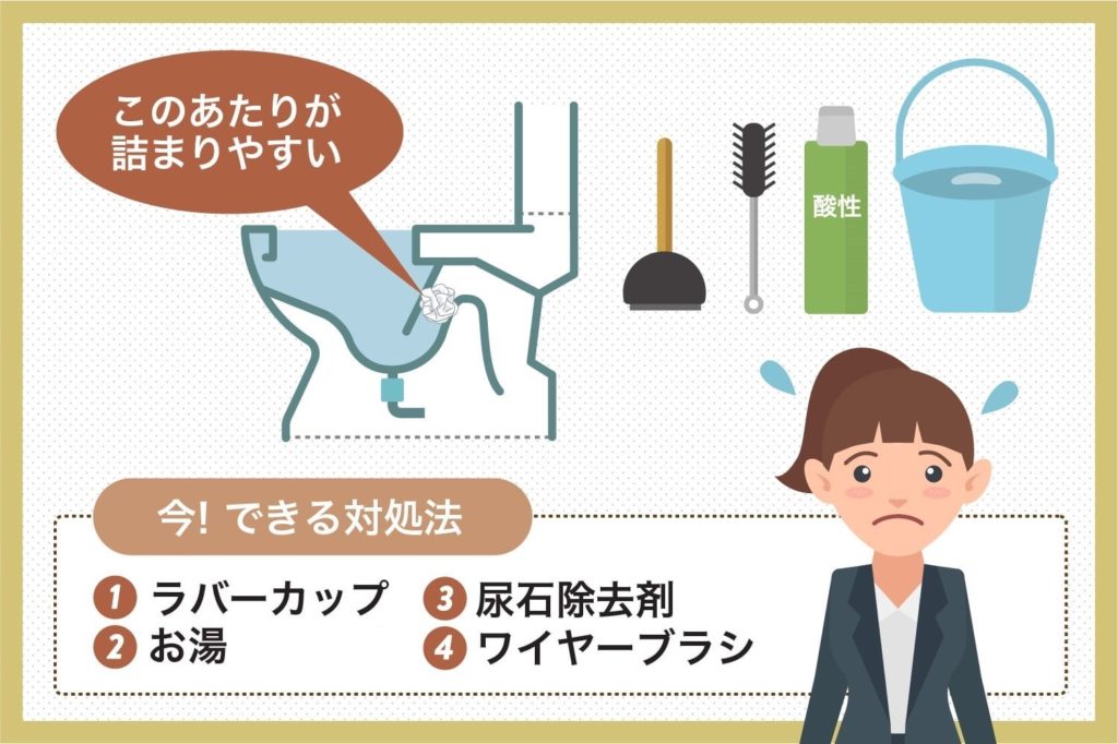 トイレの中でつまりやすい場所