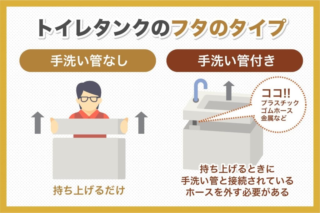 トイレタンクのフタのタイプ