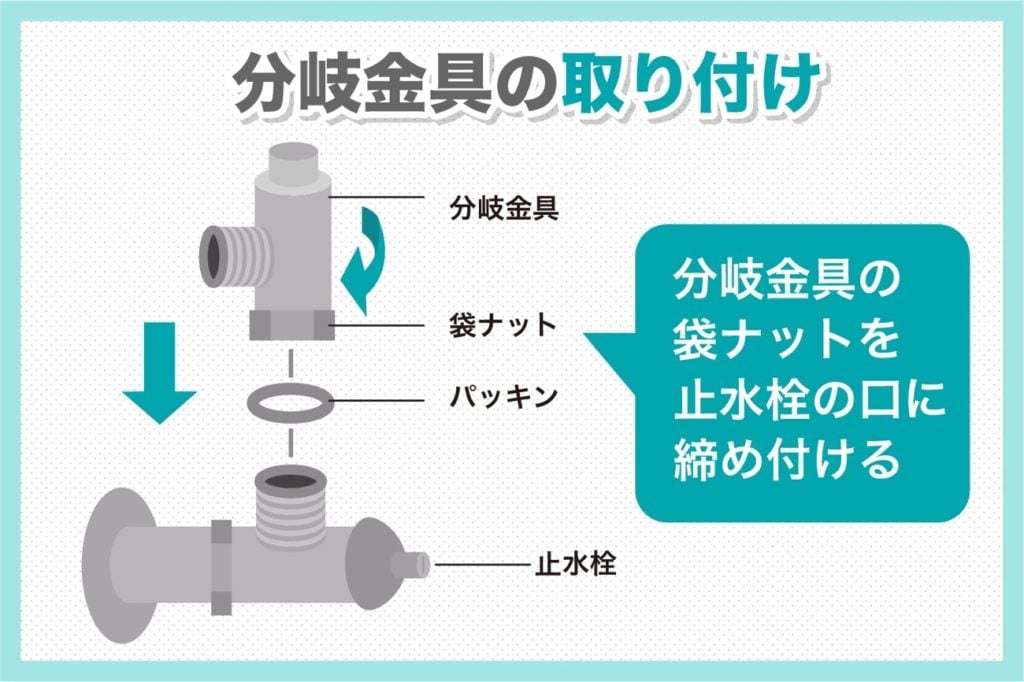 分岐金具の取り付けは止水栓の口に締め付ける