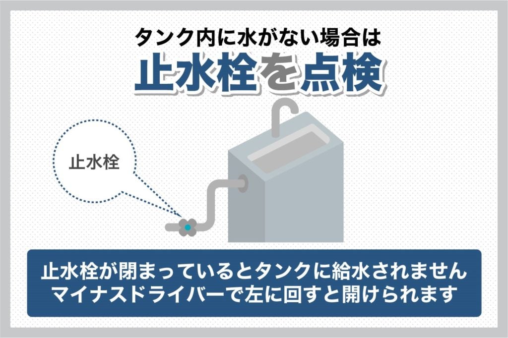 止水栓はマイナスドライバーで開けられます