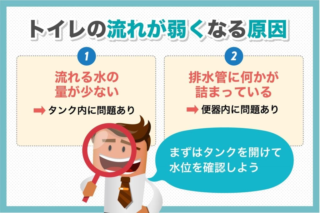 トイレの流れが弱くなる原因