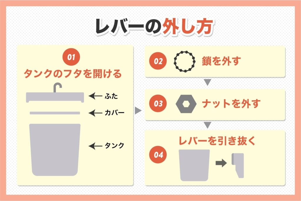 レバーの外し方のイメージ