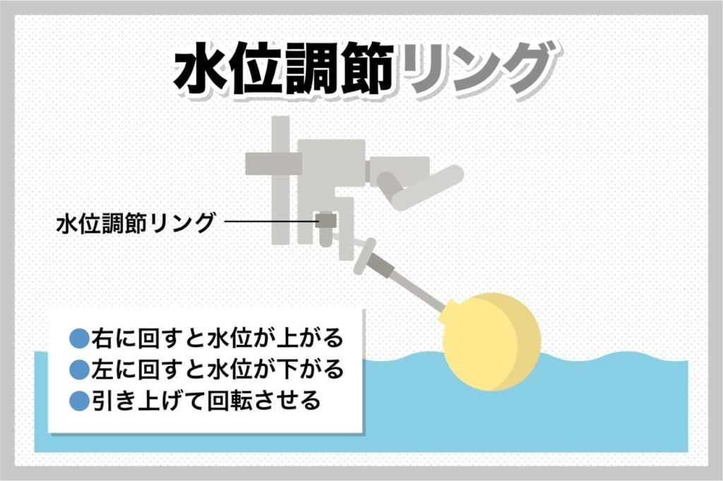 水位調節リング