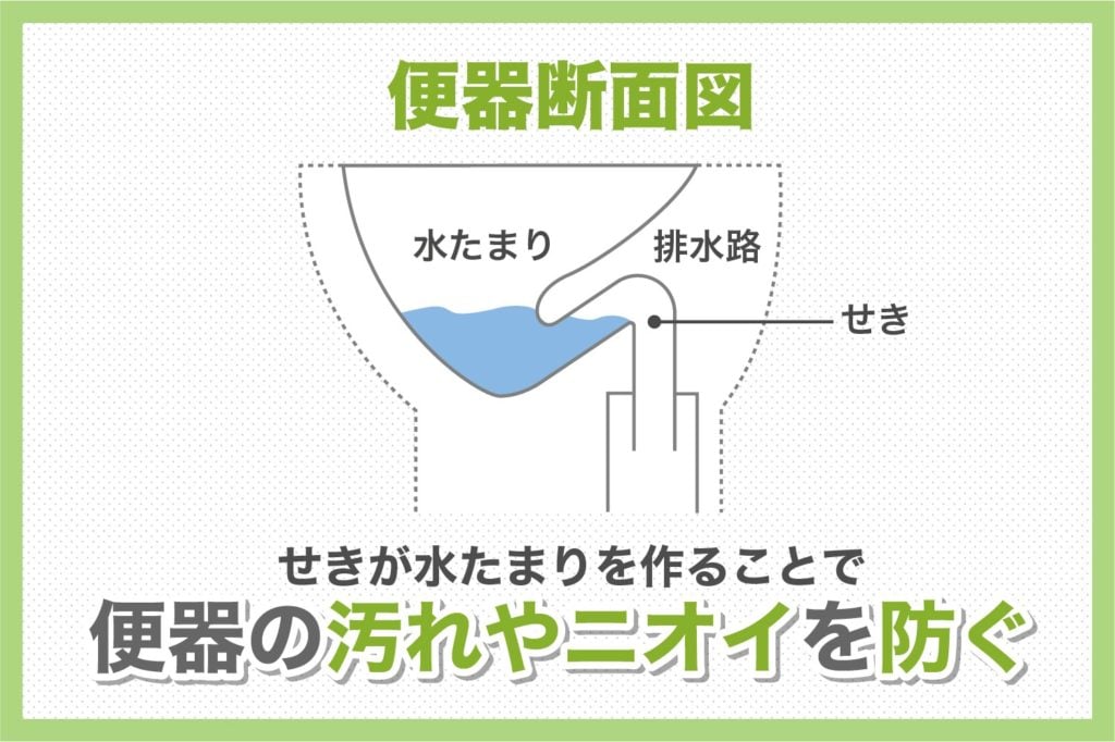 便器の断面図