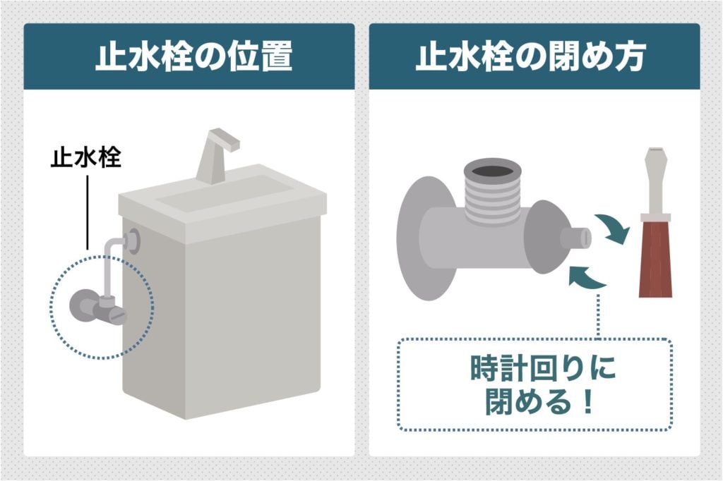 止水栓の止め方