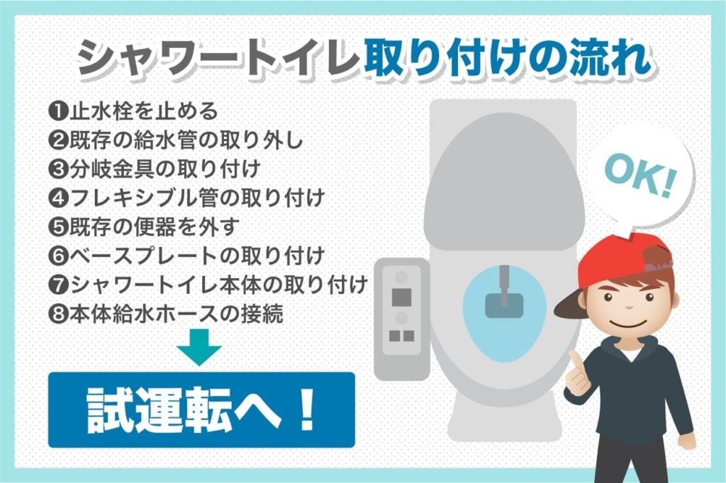 シャワートイレ取り付けの流れ