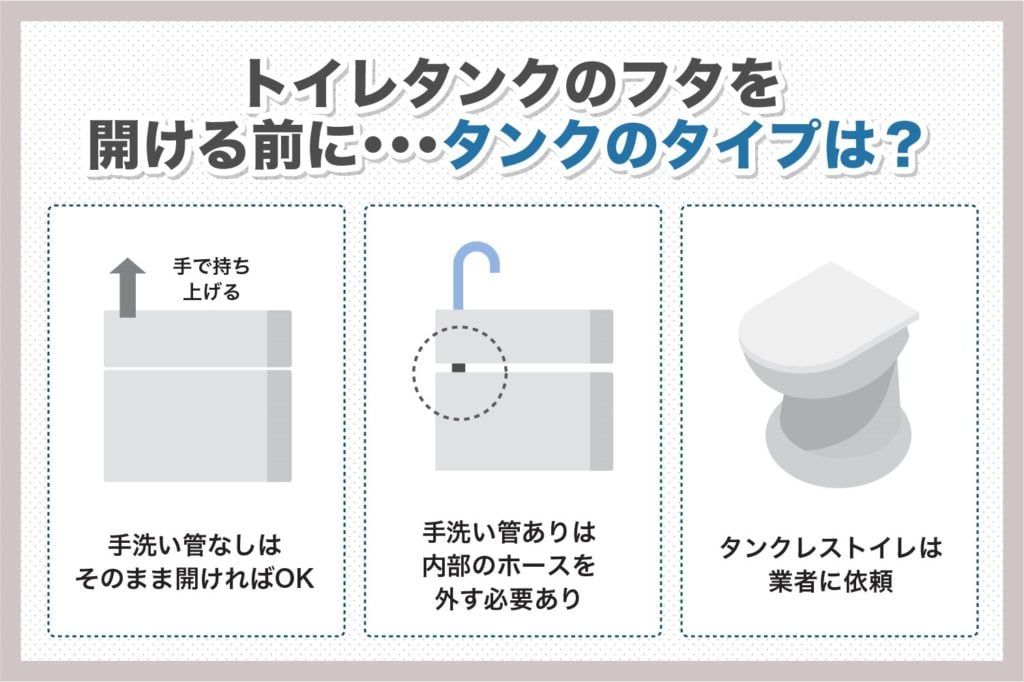 トイレタンクのタイプ