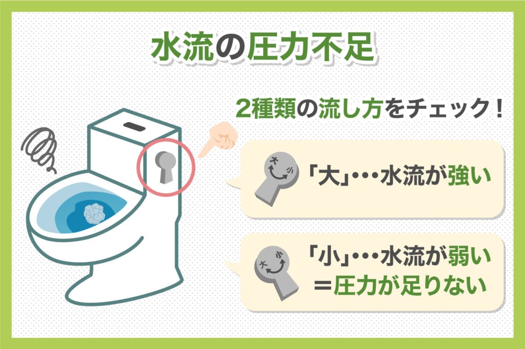 水流の圧力が足りない