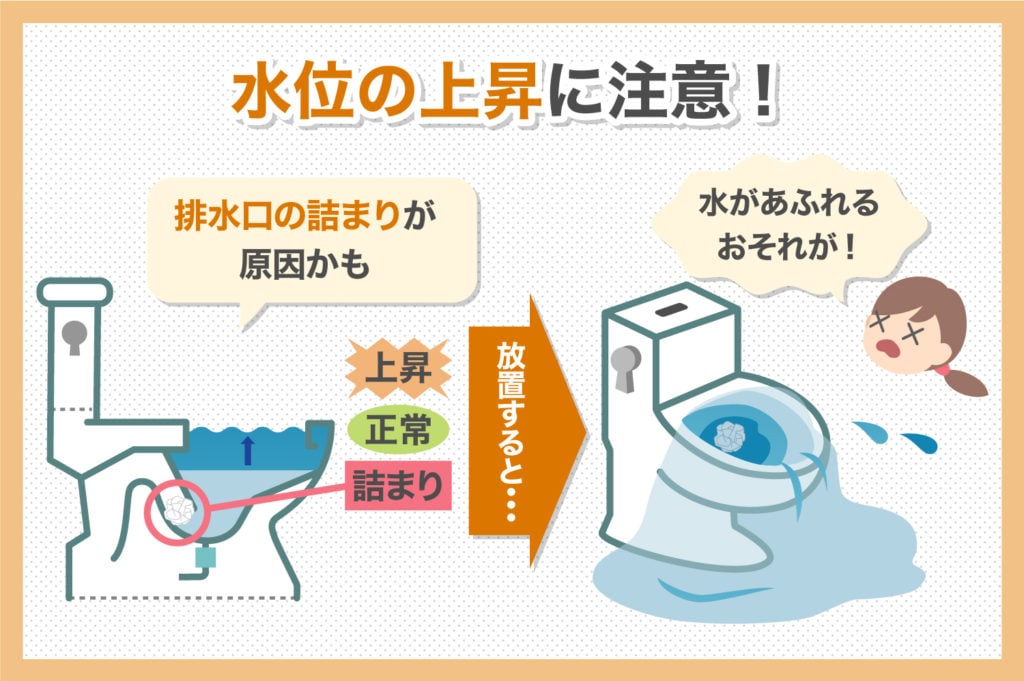 トイレ内の水位が高くなる