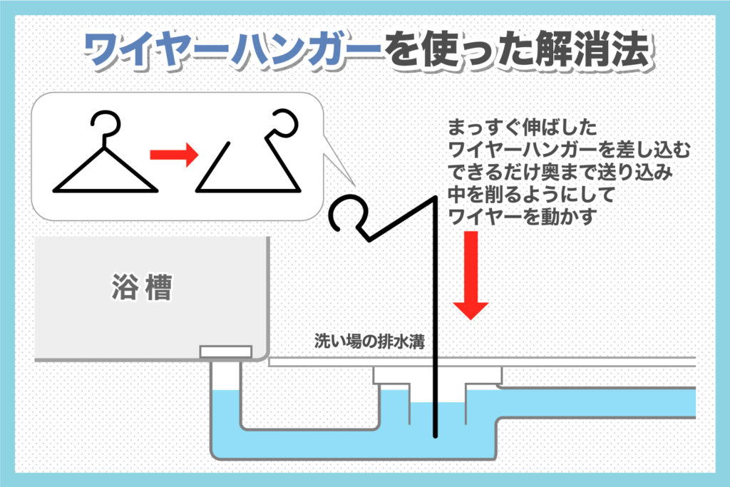 ワイヤーハンガーを使った解消法