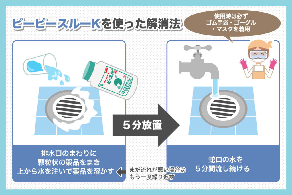 ピーピースルーKを使った解消法