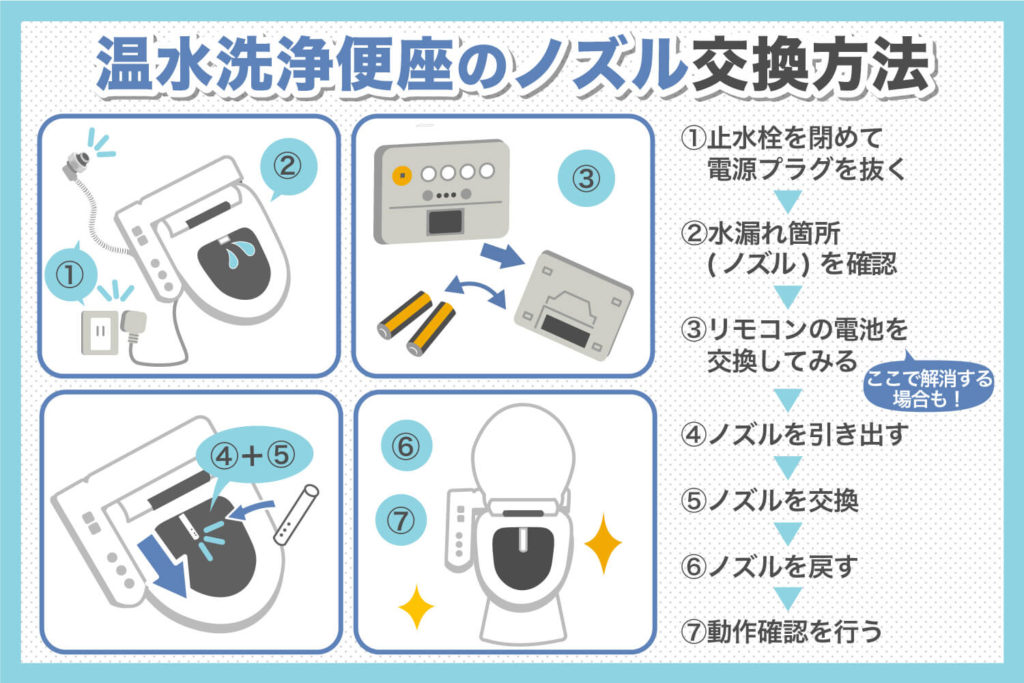 温水洗浄便座からの水漏れ：ノズル交換なら30分