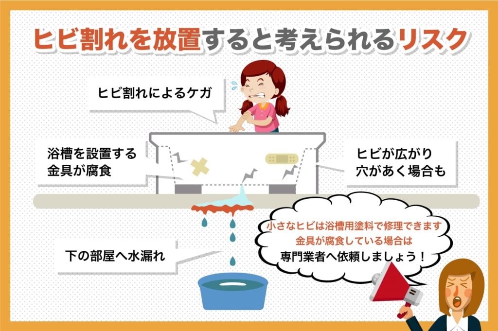浴槽のひび割れのリスク