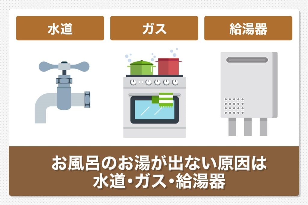 お風呂のお湯が出ない原因は主に水道・ガス・給湯器絡み