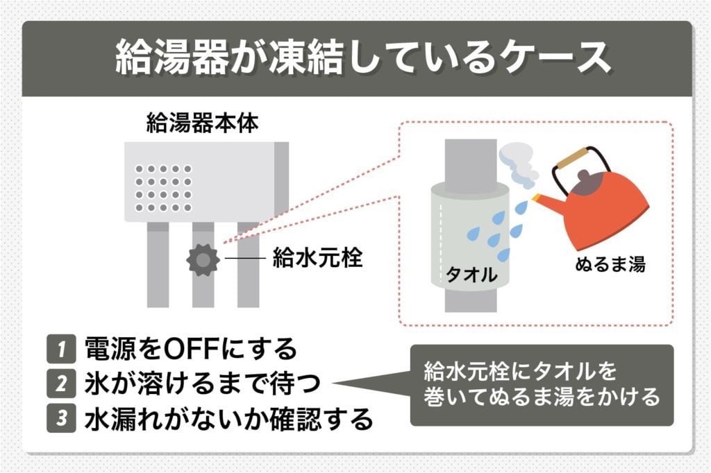給湯器が凍結しているケース