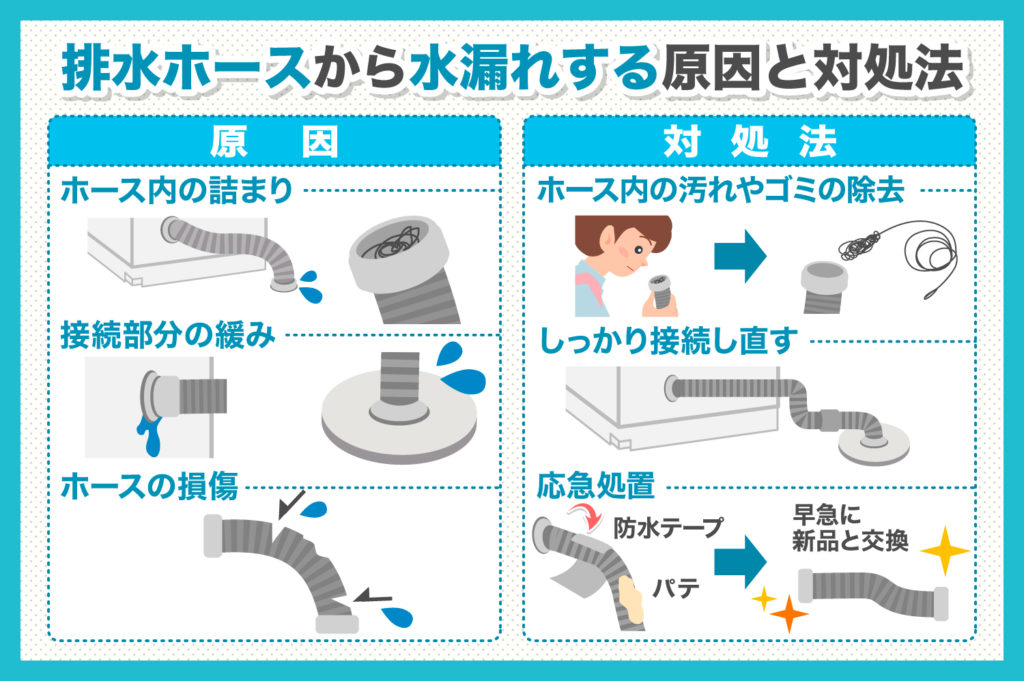 給水ホースから水漏れする主な原因と対策方法