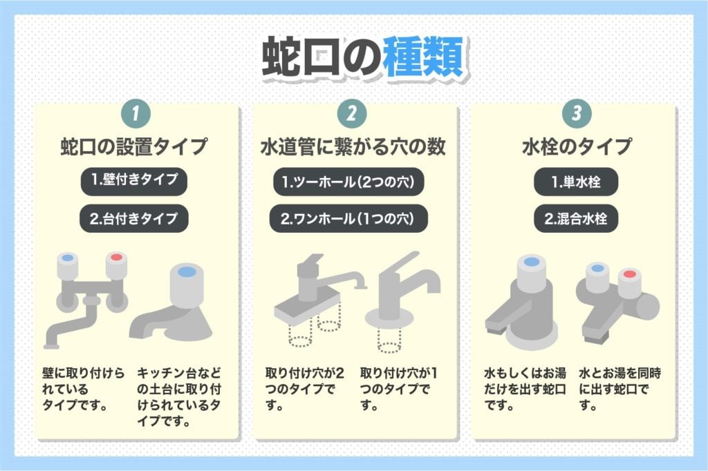 蛇口の種類