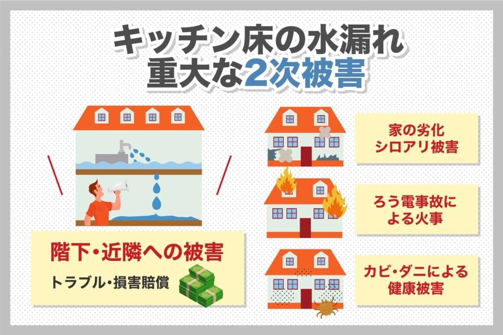 キッチン床の水漏れ重大な2次災害対策