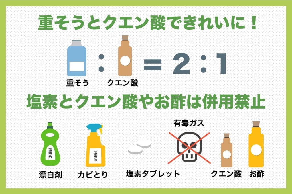 重曹とクエン酸で綺麗に