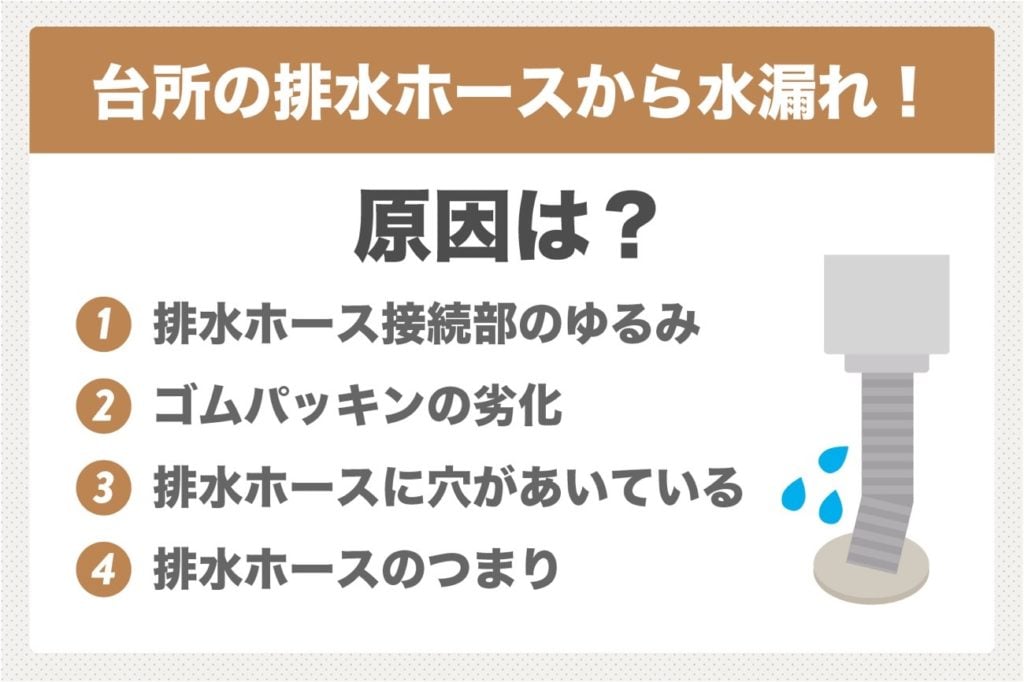 台所の排水ホースからの水漏れ