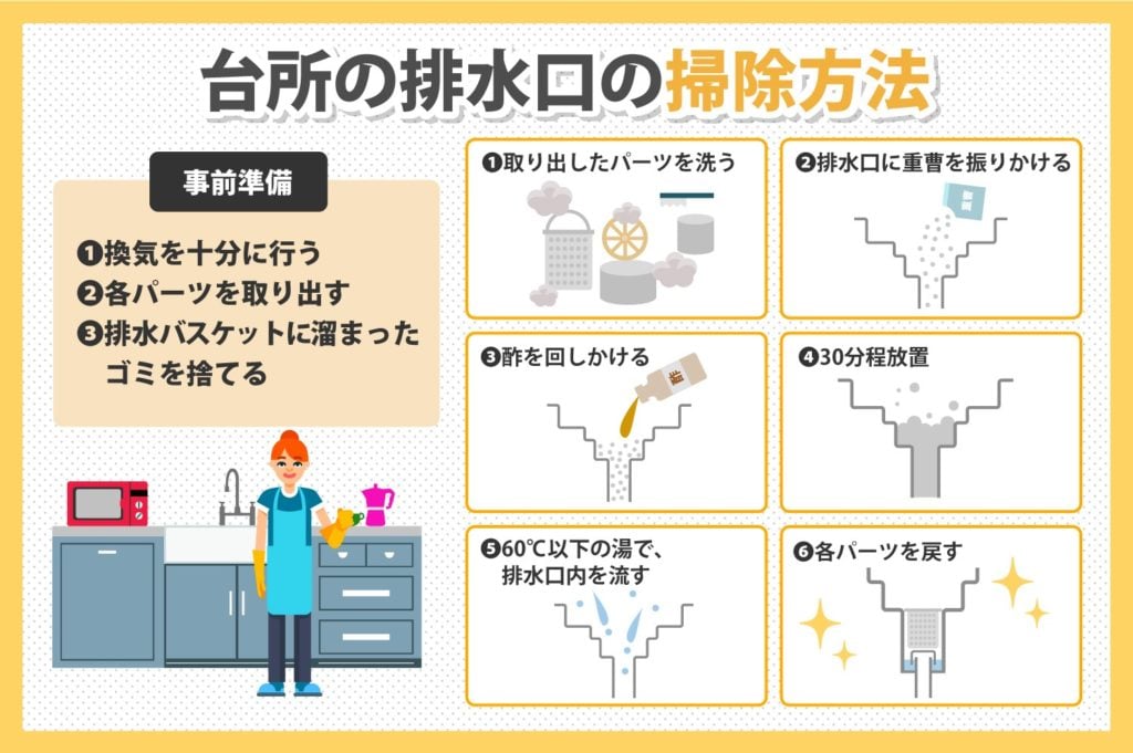 台所の排水溝の掃除方法と事前準備