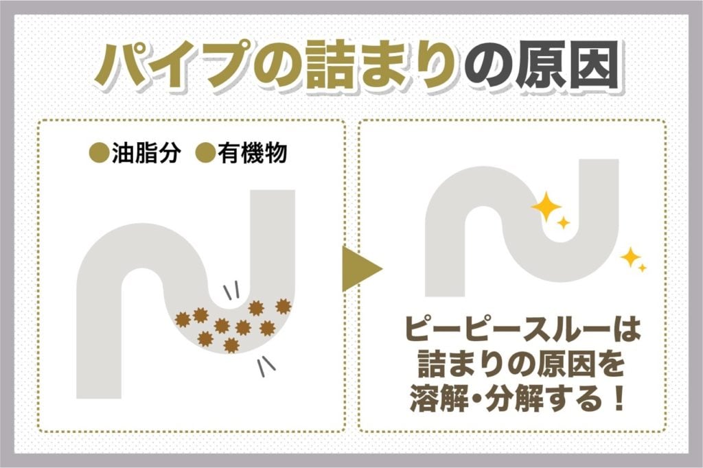 パイプつまりの原因