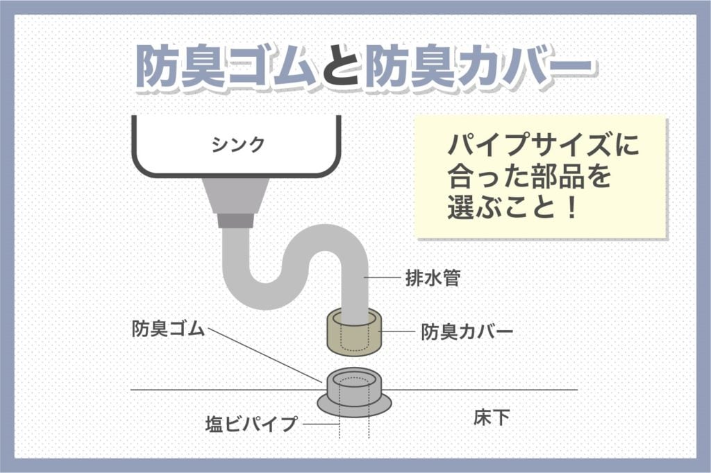 防臭ゴムとカバーの関係性