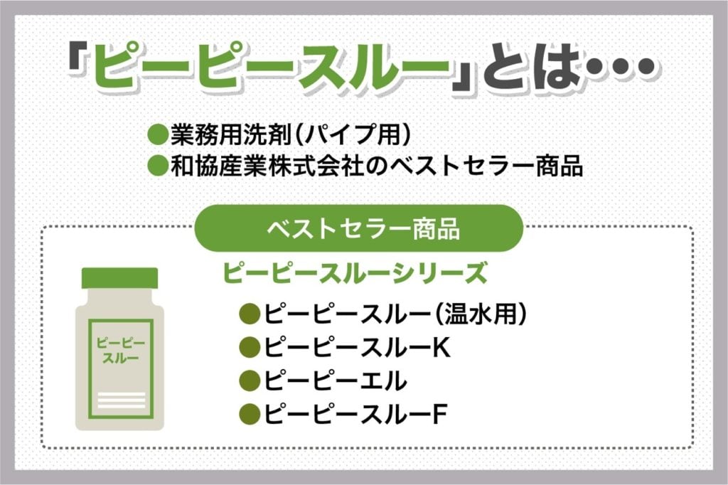 ピーピースルーとは