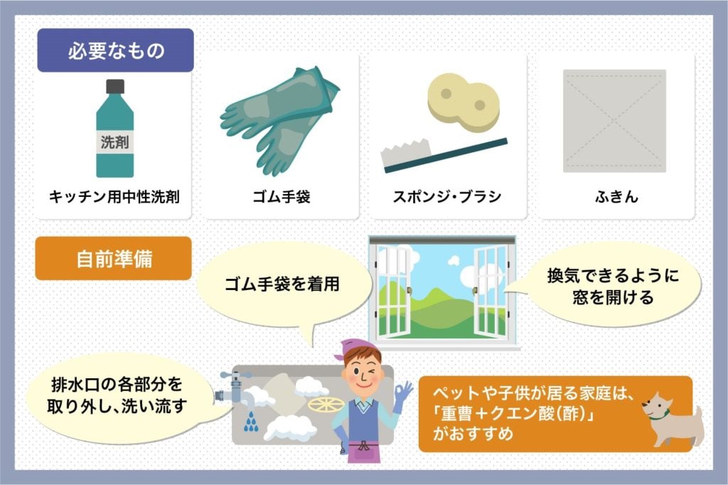 台所掃除で必要なもの