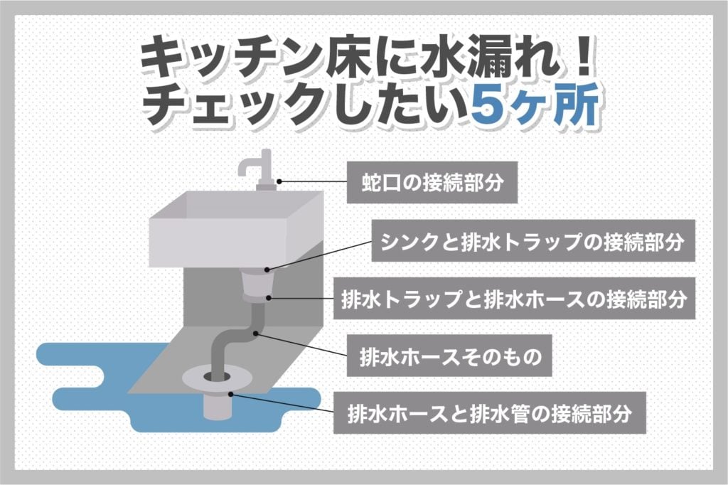 キッチン床の水漏れ原因は5箇所!