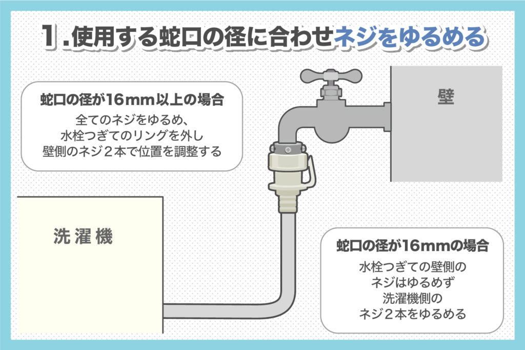 ネジをゆるめる