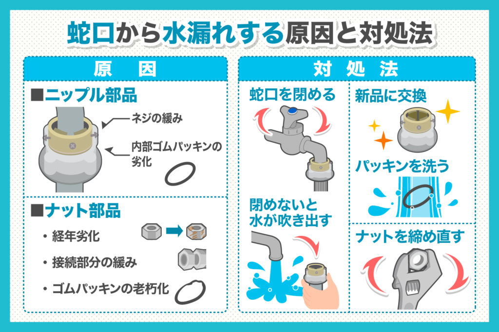 蛇口から水漏れする主な原因と対処法
