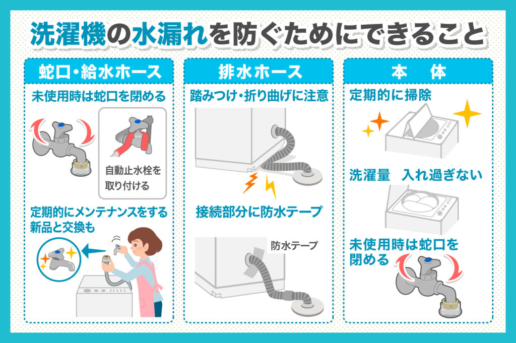 洗濯機の水漏れを防ぐ