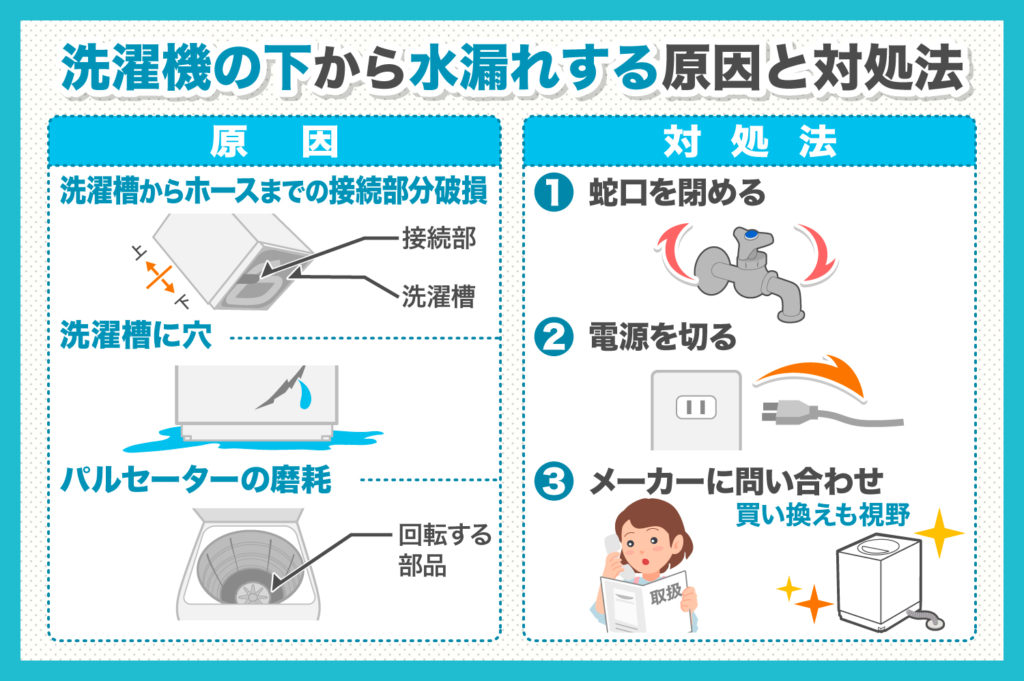 洗濯機の下から水漏れする主な原因と対策方法