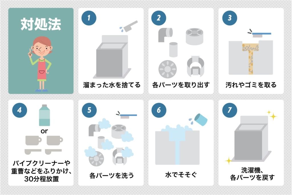 洗濯機の水漏れ対処法