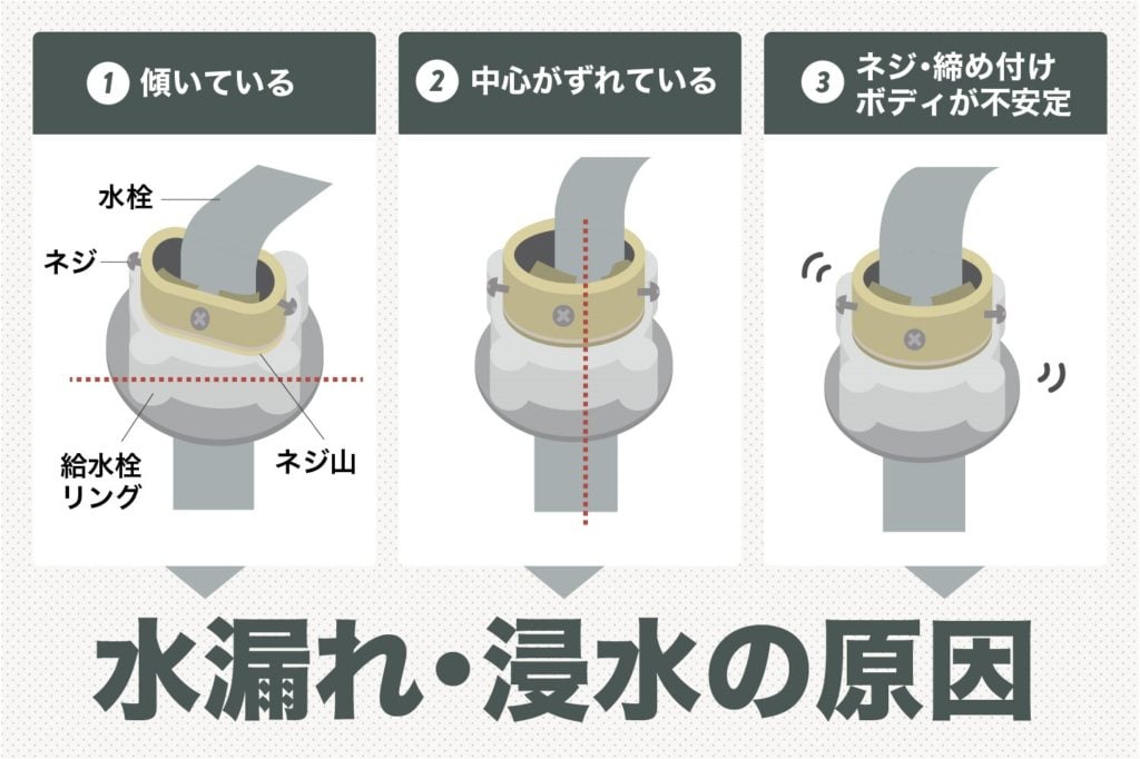 洗濯機周りの水漏れ・浸水の原因
