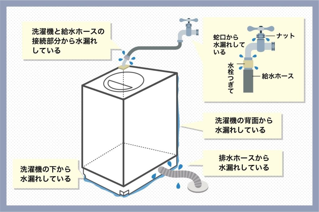 洗濯機の水漏れチェック箇所