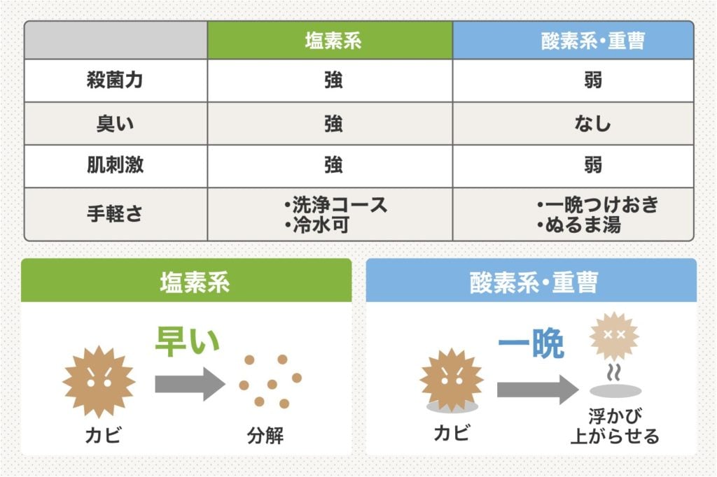 塩素と重曹の違い