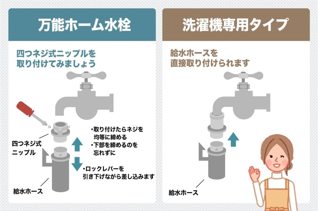 洗濯機周りの蛇口の種類