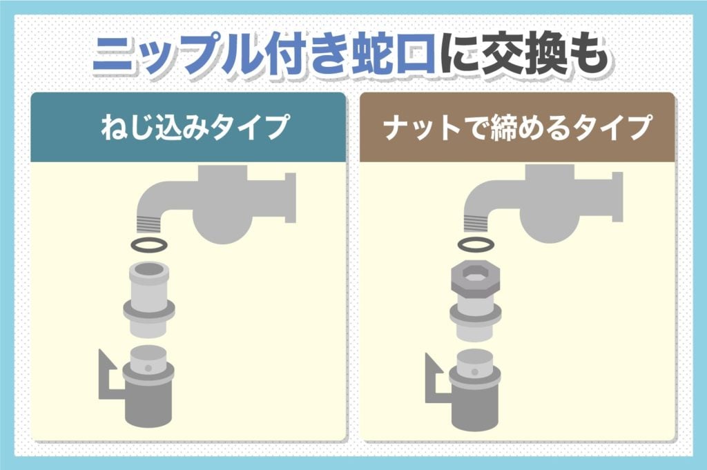 洗濯機周りのニップル付き蛇口
